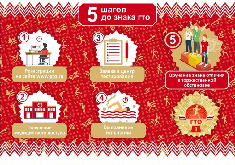 10 причин выполнить нормативы ГТО: Что ты получишь помимо значка.